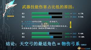震惊！天空之翼究竟是哪位角色的毕业武器？答案竟在这里！