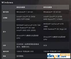 魔兽世界 9.0 暗影国度：电脑配置要求大