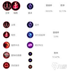 震惊！LOL2023皎月符文加点大，最新天赋符文推荐超震撼！