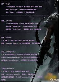 上古卷轴5种族强弱排行与推荐