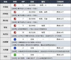 惊爆！DQ3重制版万用性格获取全解析及超强队伍搭配推荐
