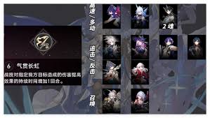 崩坏星穹铁道列车礼物角色怎么选？超强推荐助你轻松搞定