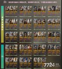 三国谋定天下s4武将强度排行及厉害武将一览