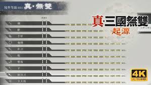 真三国无双起源快速提升武器熟练度方法