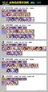 震惊！崩坏：星穹铁道星期日材料需求大，速看！