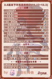 震惊！崩坏星穹铁道2.6下半星琼数量大，超乎想象！