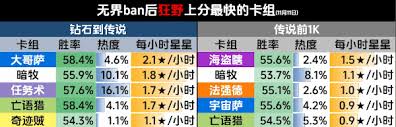 惊爆！炉石传说标准模式必看！冰冰邪纽扣DK卡组超强分享