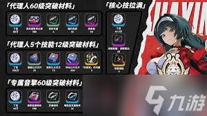 震惊！绝区零月城柳专属音擎突破材料大，速来围观！