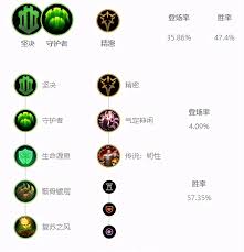 震惊！LOL2023铁男符文天赋加点大，莫德凯撒最新最强玩法速看！