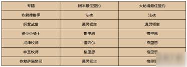 魔兽世界9.0全职业盟约强度评分大，核心要点凸显！