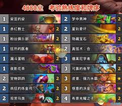 炉石传说深暗领域版本心火牧卡组深度剖析与分享