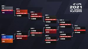惊爆！LPL2021 春季赛季后赛晋级规则大，春季赛格局或将重写！
