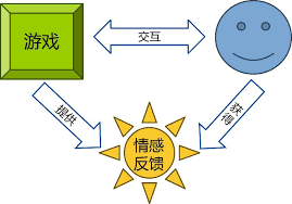 游戏体验重要性：如何提升游戏感受实现优质体