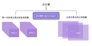 什么叫私有云部署？一文带你深度解析