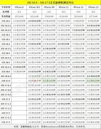 惊爆！iOS 17.3正式版发布日期大！
