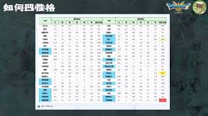 DQ3重制版性格与属性对应全解析