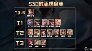 王者荣耀射手路标大快速识别轻松上分