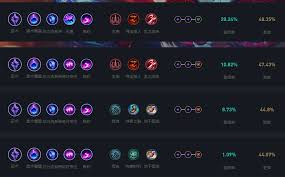 LOL14.10：VN天赋加点指南