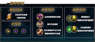 震撼！LOL2024VN天赋加点大，超强玩法速来掌握！