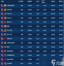 震惊！云顶之弈13.3惊现超强蓝发佐伊阵容，速来一探究竟！