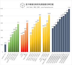 A卡显卡功耗一览表：核心要点凸显，简洁高效呈现