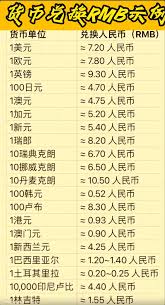 惊爆！14000日元究竟能兑换多少人民币？