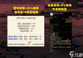 震惊！DNF海阔天空纹章获取秘籍大公开