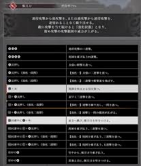 真三国无双起源偃月刀出招表全分享