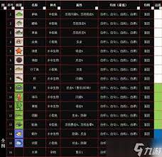 疯狂骑士团永冻港钓鱼全攻略大