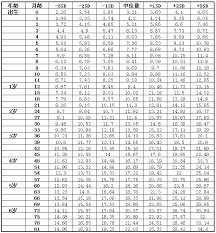 惊！六岁小孩身高标准大，你家娃达标了吗？