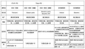 惊爆！two weeks与two - week差异大，速来一探究竟！