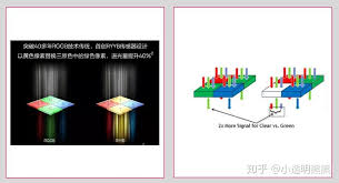 盘点具备改进色温传感器的手机