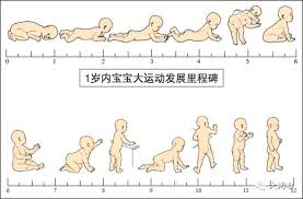 宝宝腿这样做，趴开一点竟然就不疼了！究竟是啥神奇原因？