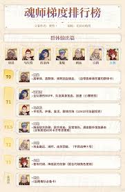 斗罗大陆斗神再临：深度解析唐晨强度及内容推荐