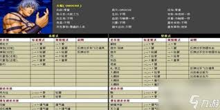 震惊！拳皇技能与大招释放秘籍大公开，带你领略热血格斗真谛