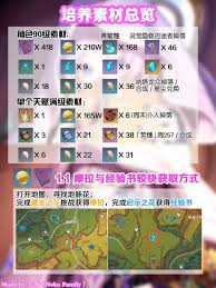 原神茜特菈莉天赋突破材料全解析