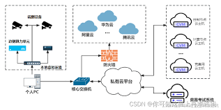 惊爆！私有云搭建竟有如此超简单方法，速看！