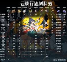 惊爆！崩坏星穹铁道3.0全新成就大，你绝对不容错过