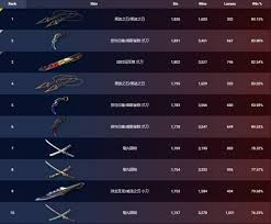 无畏契约11月19日外网皮肤排名核心要点大