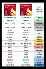 骁龙8gen4两个版本详细对比