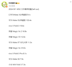 震惊！2024年折叠屏手机销量排行榜大，谁才是真正的销量王者？