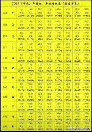 22岁正当青春，你知道这个年纪属什么生肖吗？背后秘密惊人！