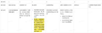 抖音来客解绑收款账户手机号方法