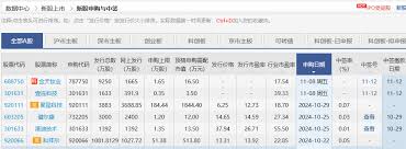 11月新股申购时间