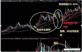 原来的平安赢家超强完整版怎么看30日均线