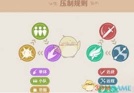 原神风中万花赢高分秘籍大公开