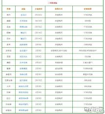 惊爆！王者荣耀2024新皮肤上线时间全汇总，速来抢先看！