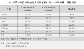 海思K3V2E与K3V2的差异解析