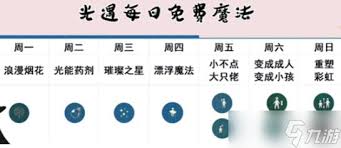 光遇魔法工坊特惠：每日免费魔法全
