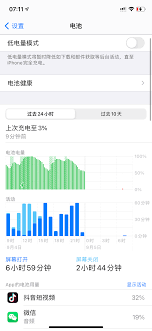 惊！苹果iPhone电池一夜之间竟没电，究竟为何？
